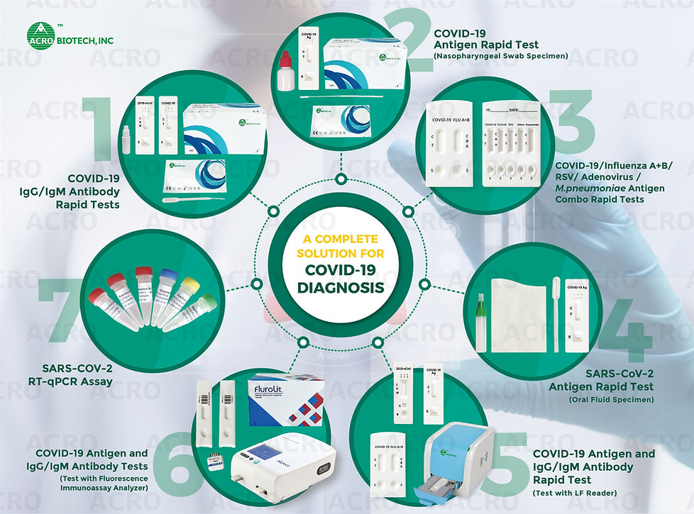 COVID19 Tests Acro Biotech, Inc.